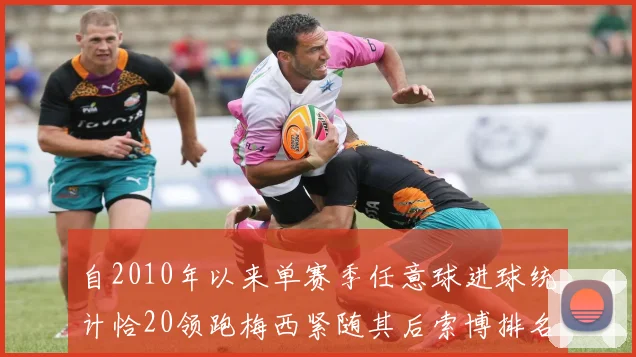 自2010年以来单赛季任意球进球统计恰20领跑梅西紧随其后索博排名第22